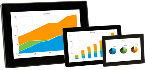 Display-Line i.MX6 Dual